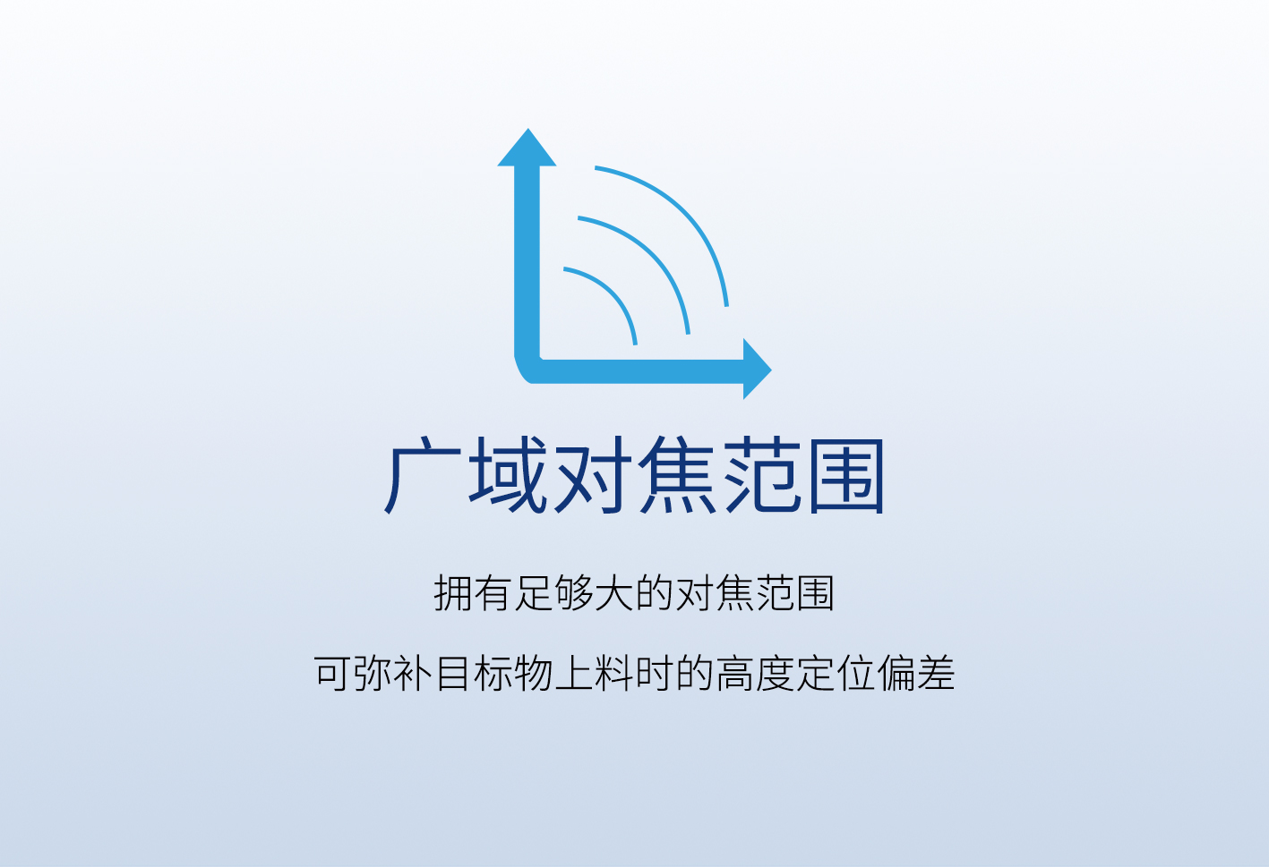 广域对焦范围